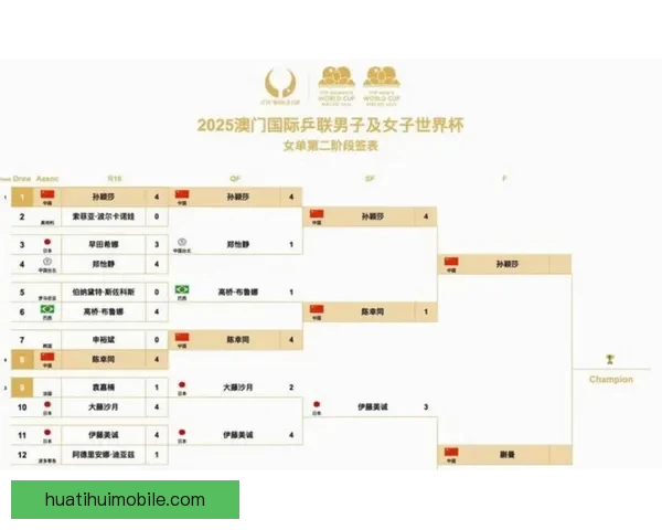 美加墨世界杯夺冠赔率解析及热门球队胜负趋势预测